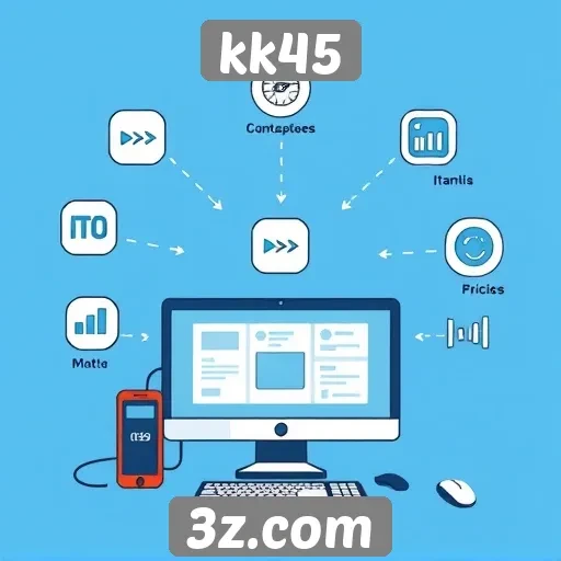 Análise das principais funcionalidades do site kk45